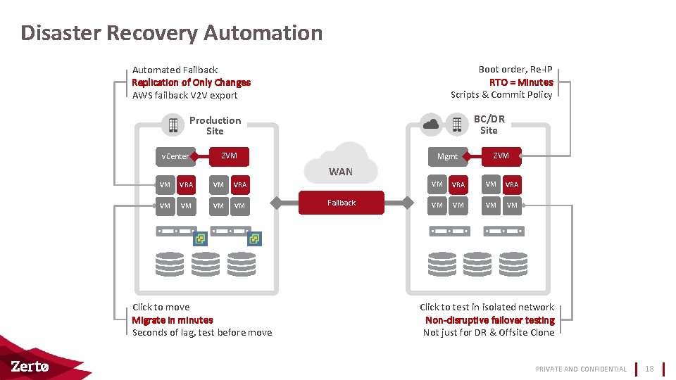 Disaster Recovery Automation Boot order, Re-IP RTO = Minutes Scripts & Commit Policy Automated