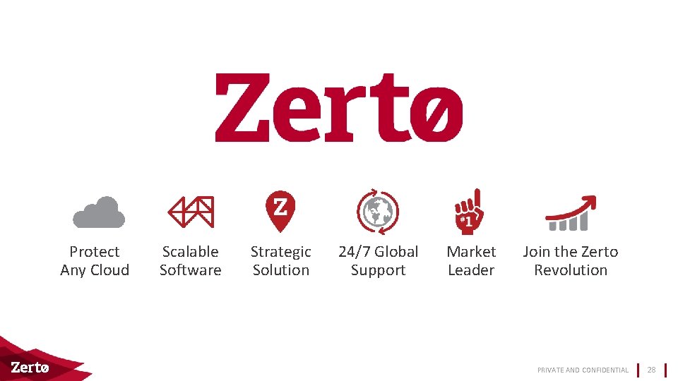 Protect Any Cloud Scalable Software Strategic Solution 24/7 Global Support Market Leader Join the