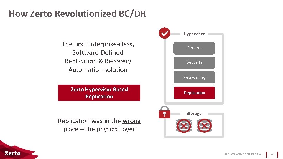 How Zerto Revolutionized BC/DR Hypervisor The first Enterprise-class, Software-Defined Replication & Recovery Automation solution