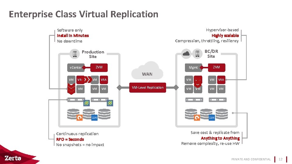 Enterprise Class Virtual Replication Hypervisor-based Highly scalable Compression, throttling, resiliency Software only Install in Enterprise Class Virtual Replication Hypervisor-based Highly scalable Compression, throttling, resiliency Software only Install in