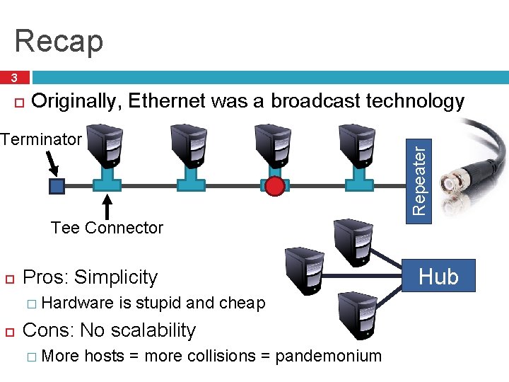 Recap 3 Originally, Ethernet was a broadcast technology Repeater Terminator Tee Connector Pros: Simplicity