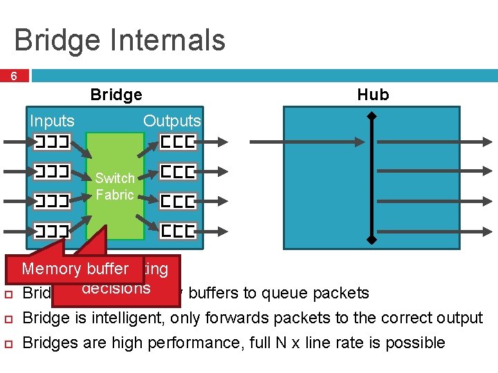 Bridge Internals 6 Bridge Inputs Hub Outputs Switch Fabric Makes routing Memory buffer Bridges