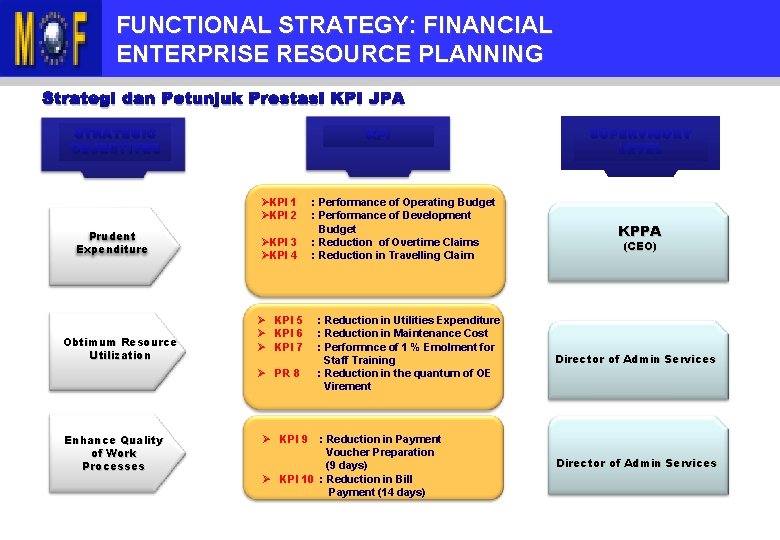 FUNCTIONAL STRATEGY: FINANCIAL KANDUNGAN TAKLIMAT ENTERPRISE RESOURCE PLANNING Strategi dan Petunjuk Prestasi KPI JPA