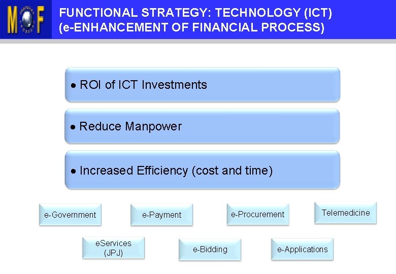 FUNCTIONAL STRATEGY: TECHNOLOGY (ICT) KANDUNGAN TAKLIMAT (e-ENHANCEMENT OF FINANCIAL PROCESS) · ROI of ICT