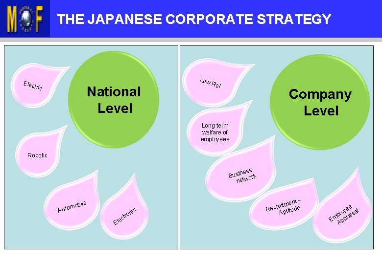 KANDUNGAN TAKLIMAT THE JAPANESE CORPORATE STRATEGY Elec tric National Level Low Ro. I Company