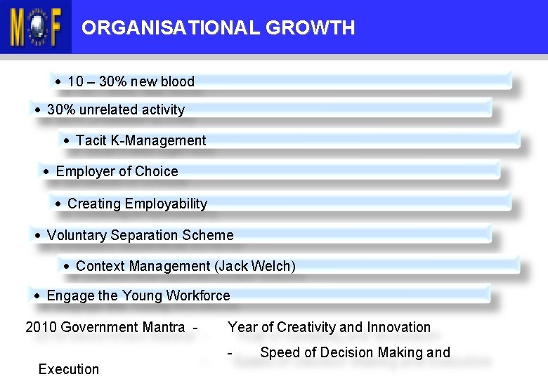 KANDUNGAN TAKLIMAT ORGANISATIONAL GROWTH · 10 – 30% new blood · 30% unrelated activity