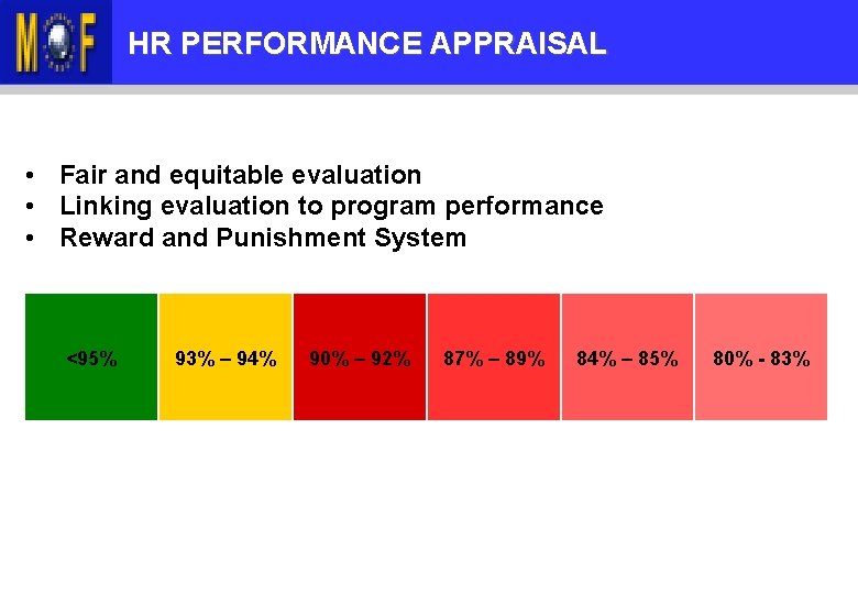 KANDUNGAN TAKLIMAT HR PERFORMANCE APPRAISAL • Fair and equitable evaluation • Linking evaluation to