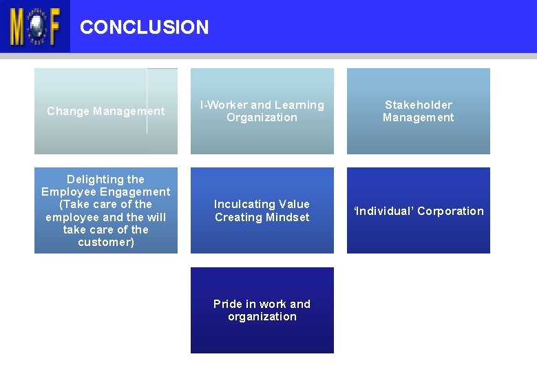 KANDUNGAN TAKLIMAT CONCLUSION Change Management I-Worker and Learning Organization Stakeholder Management Delighting the Employee