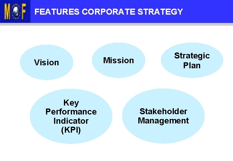 KANDUNGAN TAKLIMAT FEATURES CORPORATE STRATEGY Vision Key Performance Indicator (KPI) Mission Strategic Plan Stakeholder