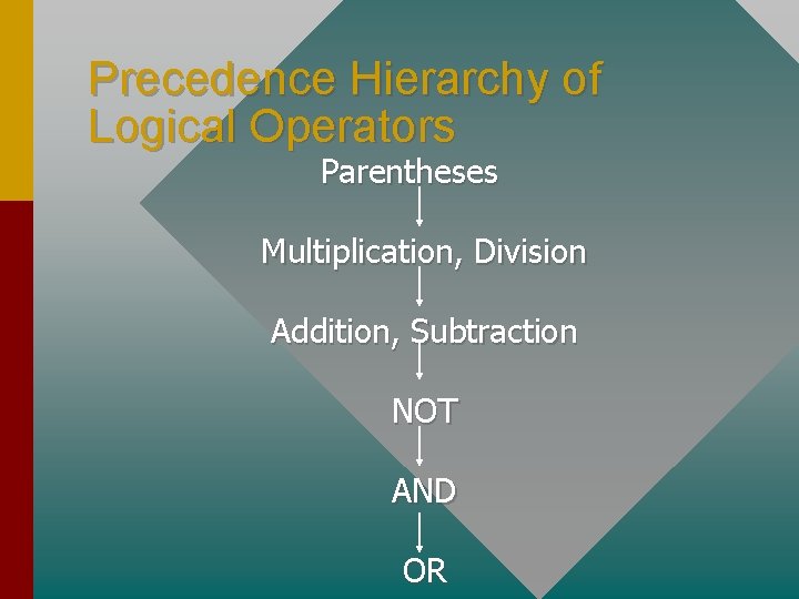 Precedence Hierarchy of Logical Operators Parentheses Multiplication, Division Addition, Subtraction NOT AND OR 