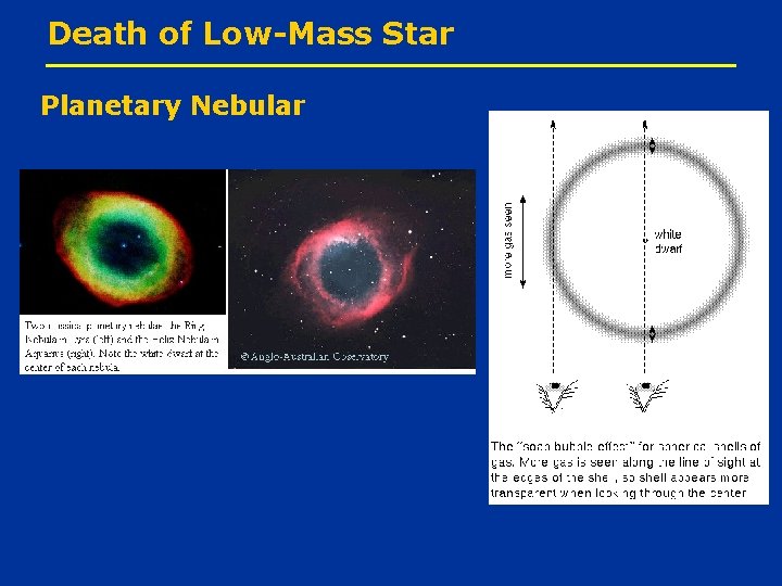 Death of Low-Mass Star Planetary Nebular 