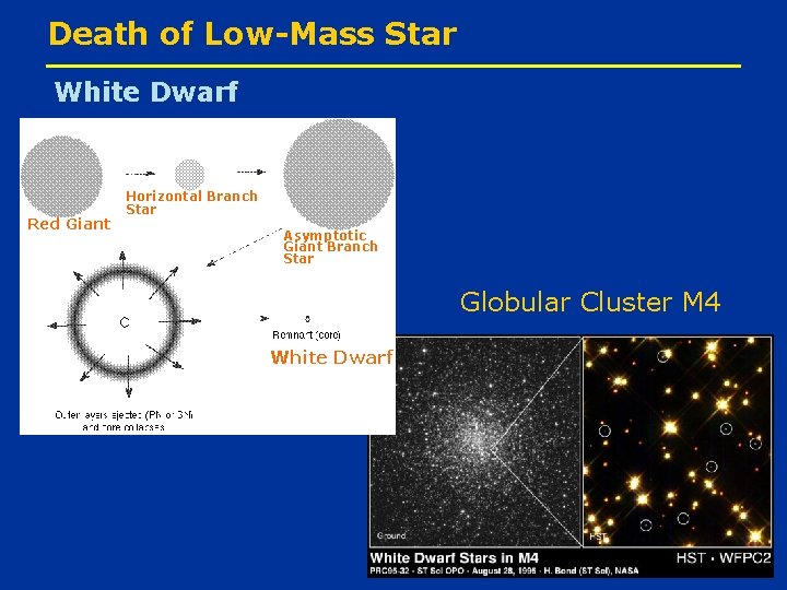 Death of Low-Mass Star White Dwarf Red Giant Horizontal Branch Star Asymptotic Giant Branch