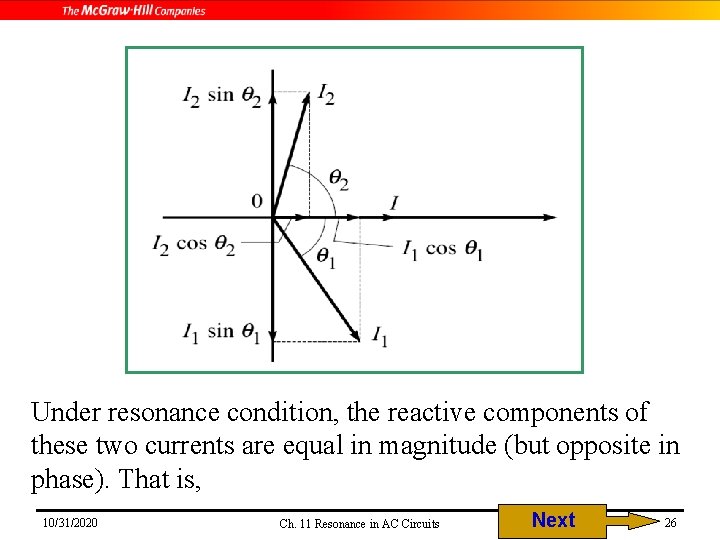 Under resonance condition, the reactive components of these two currents are equal in magnitude