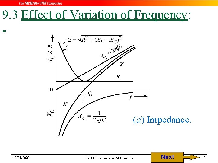 9. 3 Effect of Variation of Frequency: - (a) Impedance. 10/31/2020 Ch. 11 Resonance