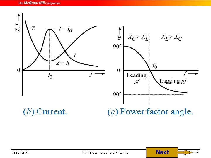 (b) Current. 10/31/2020 (c) Power factor angle. Ch. 11 Resonance in AC Circuits Next (b) Current. 10/31/2020 (c) Power factor angle. Ch. 11 Resonance in AC Circuits Next