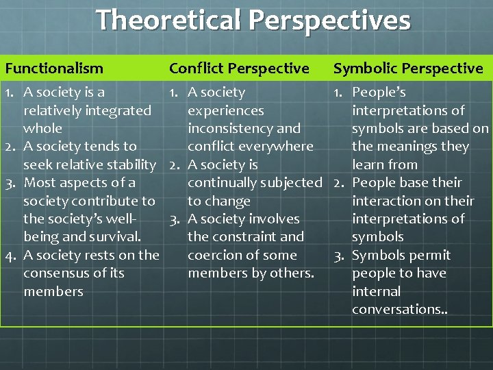 Theoretical Perspectives Functionalism Conflict Perspective Symbolic Perspective 1. A society is a 1. A