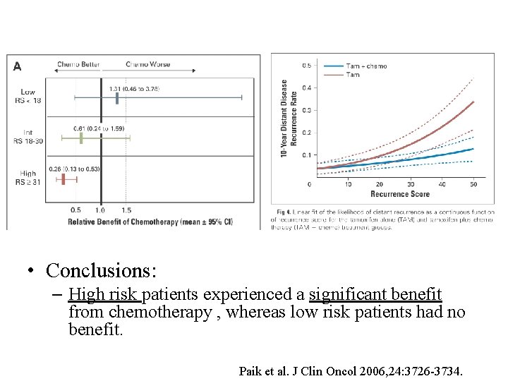 • Conclusions: – High risk patients experienced a significant benefit from chemotherapy , • Conclusions: – High risk patients experienced a significant benefit from chemotherapy ,