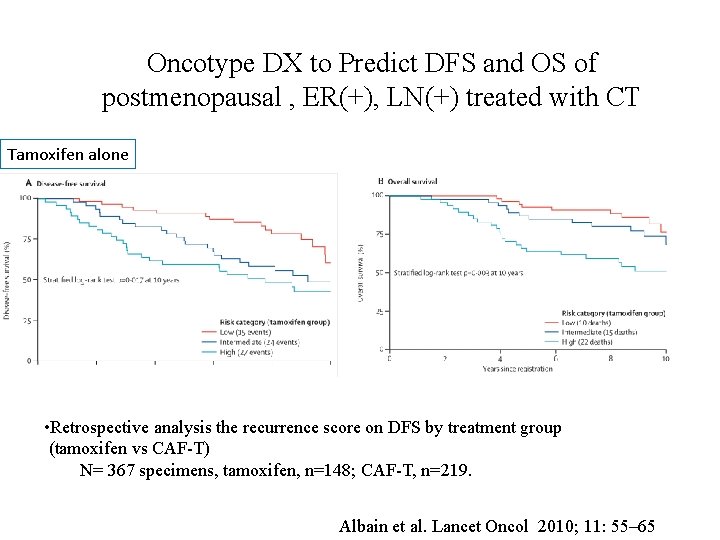 Oncotype DX to Predict DFS and OS of postmenopausal , ER(+), LN(+) treated with Oncotype DX to Predict DFS and OS of postmenopausal , ER(+), LN(+) treated with