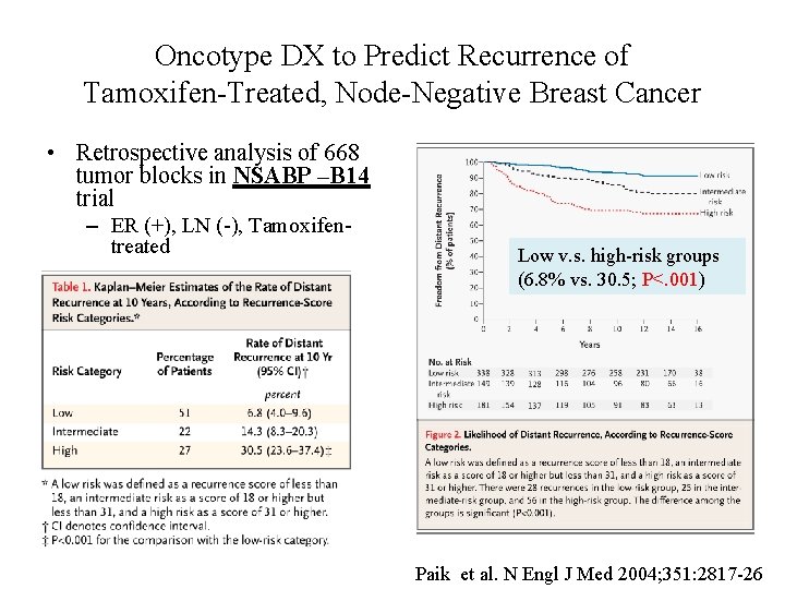 Oncotype DX to Predict Recurrence of Tamoxifen-Treated, Node-Negative Breast Cancer • Retrospective analysis of Oncotype DX to Predict Recurrence of Tamoxifen-Treated, Node-Negative Breast Cancer • Retrospective analysis of