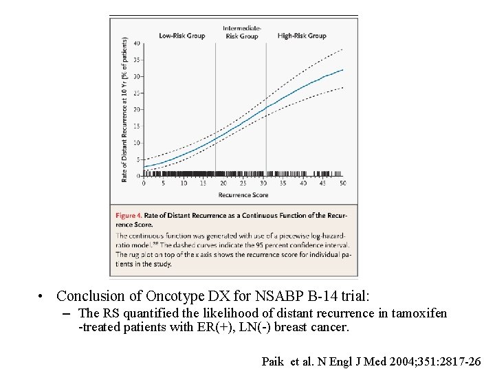 • Conclusion of Oncotype DX for NSABP B-14 trial: – The RS quantified • Conclusion of Oncotype DX for NSABP B-14 trial: – The RS quantified