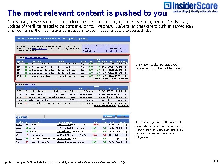 The most relevant content is pushed to you Receive daily or weekly updates that