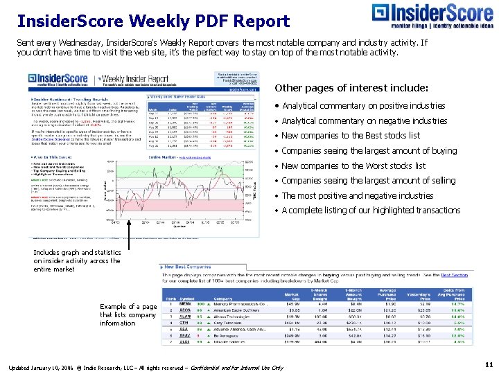 Insider. Score Weekly PDF Report Sent every Wednesday, Insider. Score’s Weekly Report covers the