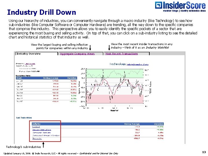 Industry Drill Down Using our hierarchy of industries, you can conveniently navigate through a