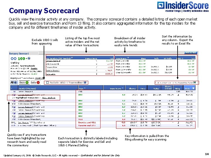 Company Scorecard Quickly view the insider activity at any company. The company scorecard contains