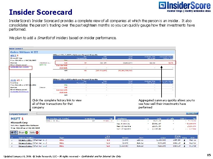 Insider Scorecard Insider. Score’s Insider Scorecard provides a complete view of all companies at