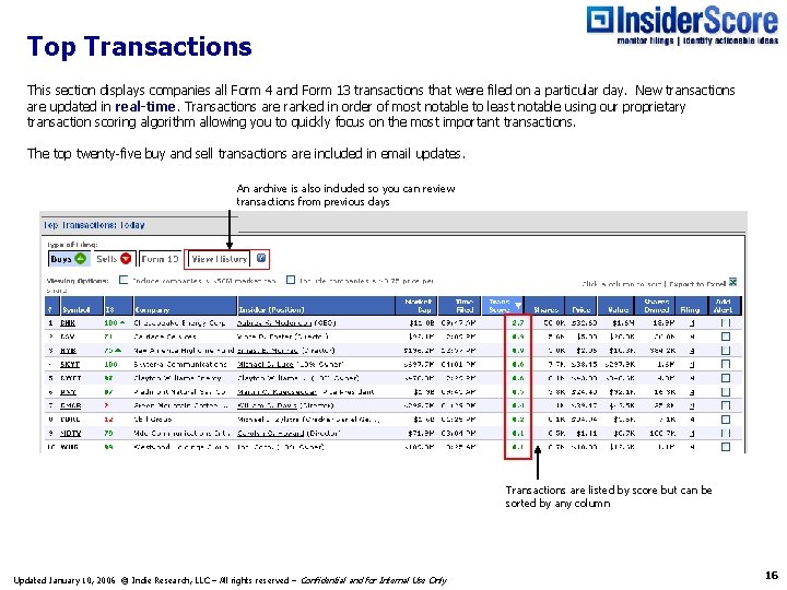 Top Transactions This section displays companies all Form 4 and Form 13 transactions that