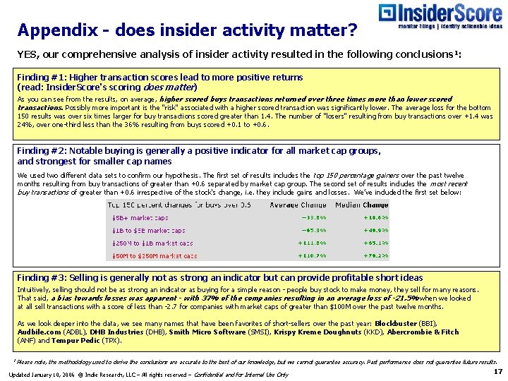 Appendix - does insider activity matter? YES, our comprehensive analysis of insider activity resulted