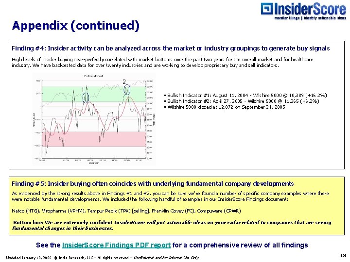 Appendix (continued) Finding #4: Insider activity can be analyzed across the market or industry