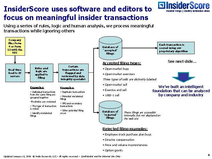 Insider. Score uses software and editors to focus on meaningful insider transactions Using a
