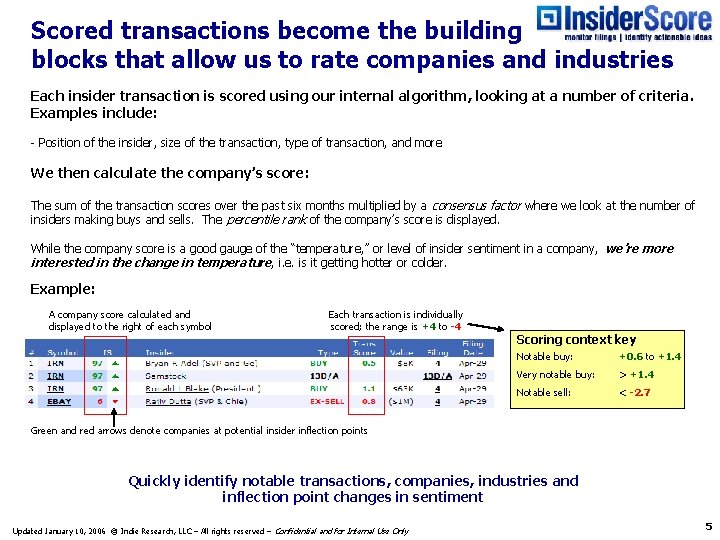 Scored transactions become the building blocks that allow us to rate companies and industries