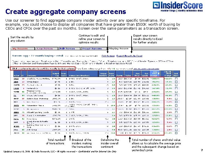 Create aggregate company screens Use our screener to find aggregate company insider activity over