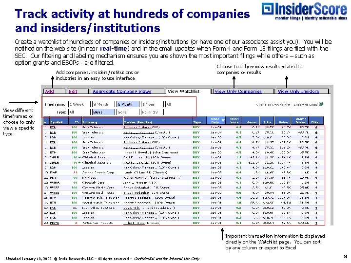Track activity at hundreds of companies and insiders/institutions Create a watchlist of hundreds of