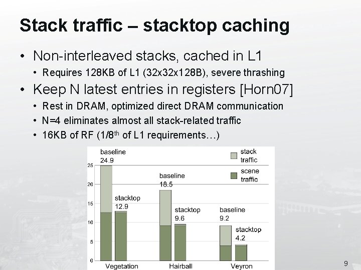 Stack traffic – stacktop caching • Non-interleaved stacks, cached in L 1 • Requires