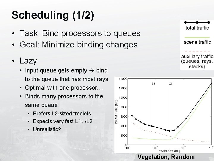 Scheduling (1/2) • Task: Bind processors to queues • Goal: Minimize binding changes •