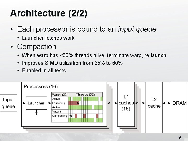 Architecture (2/2) • Each processor is bound to an input queue • Launcher fetches