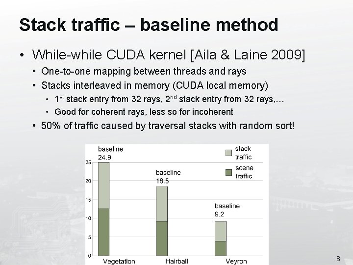 Stack traffic – baseline method • While-while CUDA kernel [Aila & Laine 2009] •