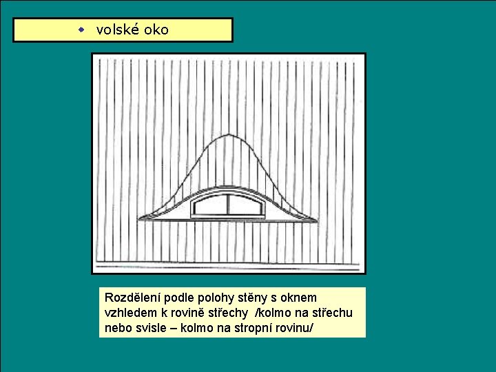 w volské oko Rozdělení podle polohy stěny s oknem vzhledem k rovině střechy /kolmo