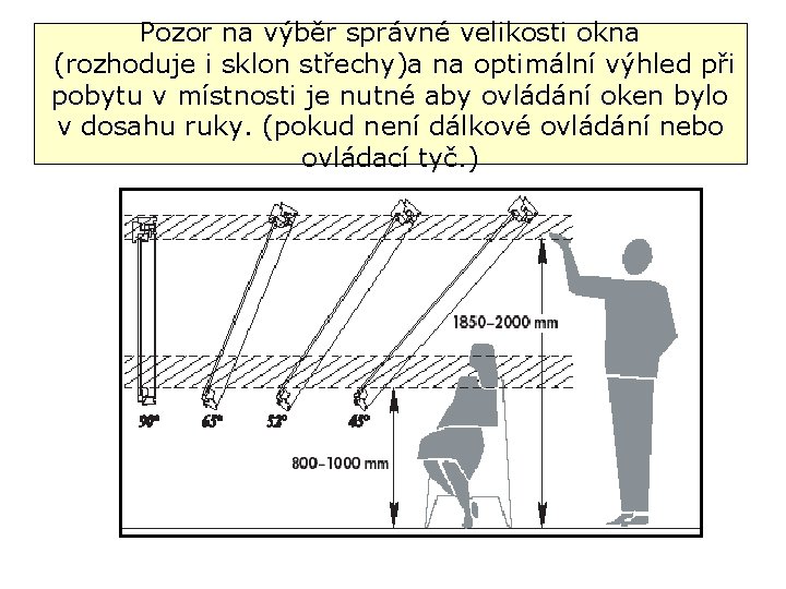 Pozor na výběr správné velikosti okna (rozhoduje i sklon střechy)a na optimální výhled při