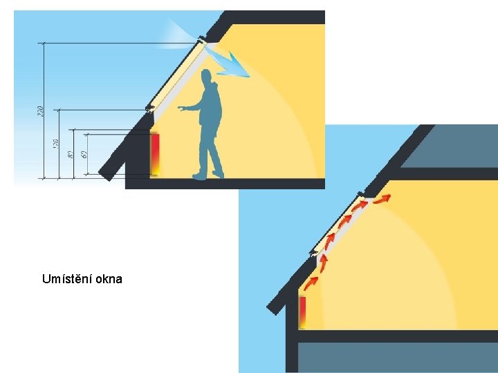 Umístění okna 