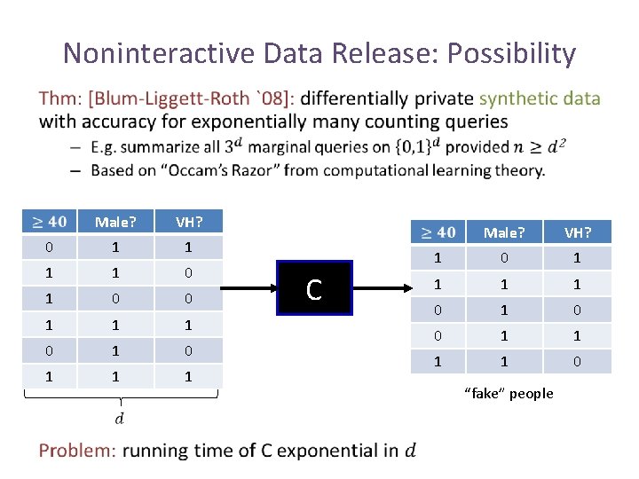 Noninteractive Data Release: Possibility • Male? VH? 0 1 1 0 1 0 0 Noninteractive Data Release: Possibility • Male? VH? 0 1 1 0 1 0 0