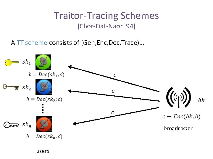 Traitor-Tracing Schemes [Chor-Fiat-Naor `94] A TT scheme consists of (Gen, Enc, Dec, Trace)… broadcaster