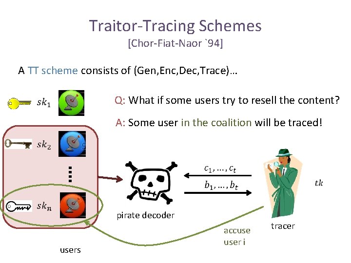 Traitor-Tracing Schemes [Chor-Fiat-Naor `94] A TT scheme consists of (Gen, Enc, Dec, Trace)… Q: