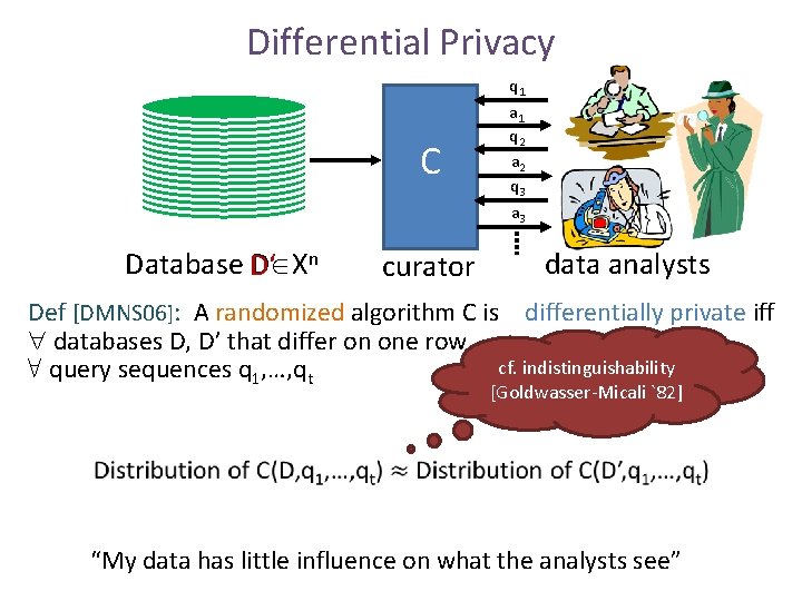 Differential Privacy C Database D X D‘ n curator q 1 a 1 q Differential Privacy C Database D X D‘ n curator q 1 a 1 q