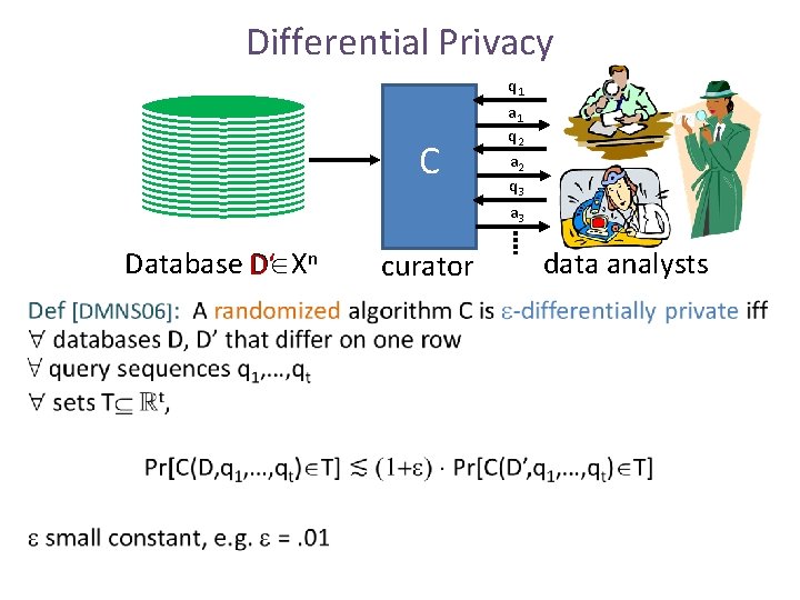 Differential Privacy C Database D X D‘ n • curator q 1 a 1 Differential Privacy C Database D X D‘ n • curator q 1 a 1