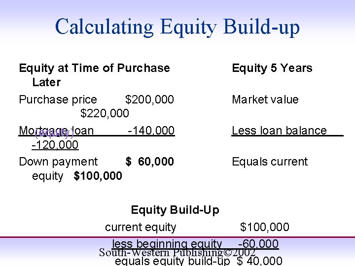 Calculating Equity Build-up Equity at Time of Purchase Later Purchase price $200, 000 $220,