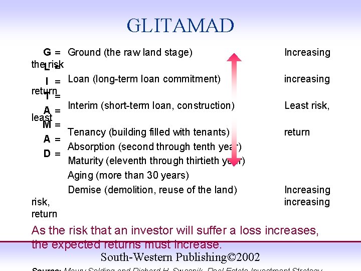 GLITAMAD G= the. Lrisk = I = return T = A= least M= A=